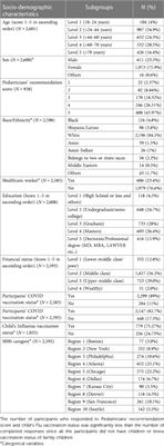 The influence of pediatricians' recommendation on caregivers' COVID-19 vaccine acceptance for children: A nationwide cross-sectional survey study from USA